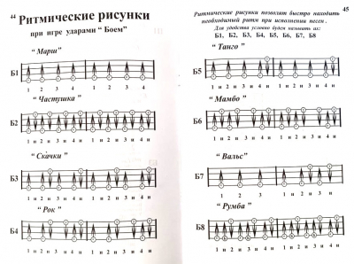 Самоучитель Укулеле. Часть 2.  А. Шумидуб